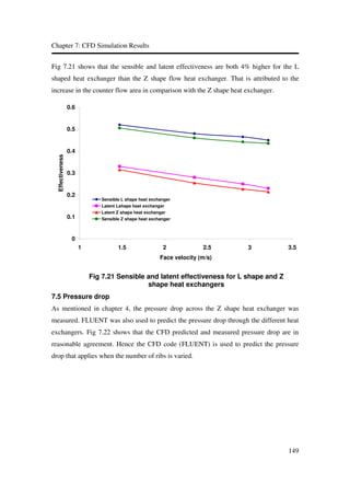 Cfd simulation of flow heat and mass transfer | PDF