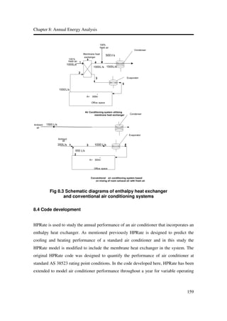 Cfd simulation of flow heat and mass transfer | PDF