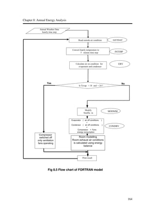 Cfd simulation of flow heat and mass transfer | PDF