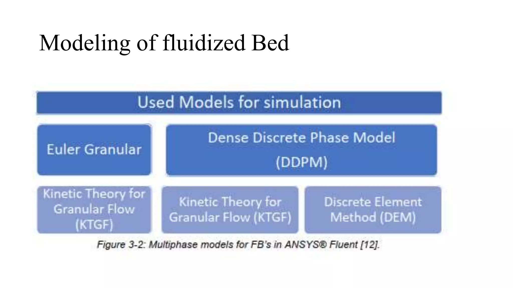 Cfd simulation of hydrodynamics in fluidized beds PPT