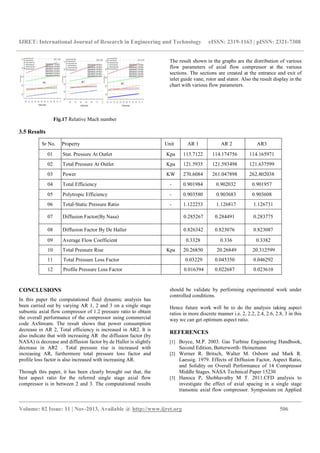 Cfd simulation of single stage axial flow compressor | PDF