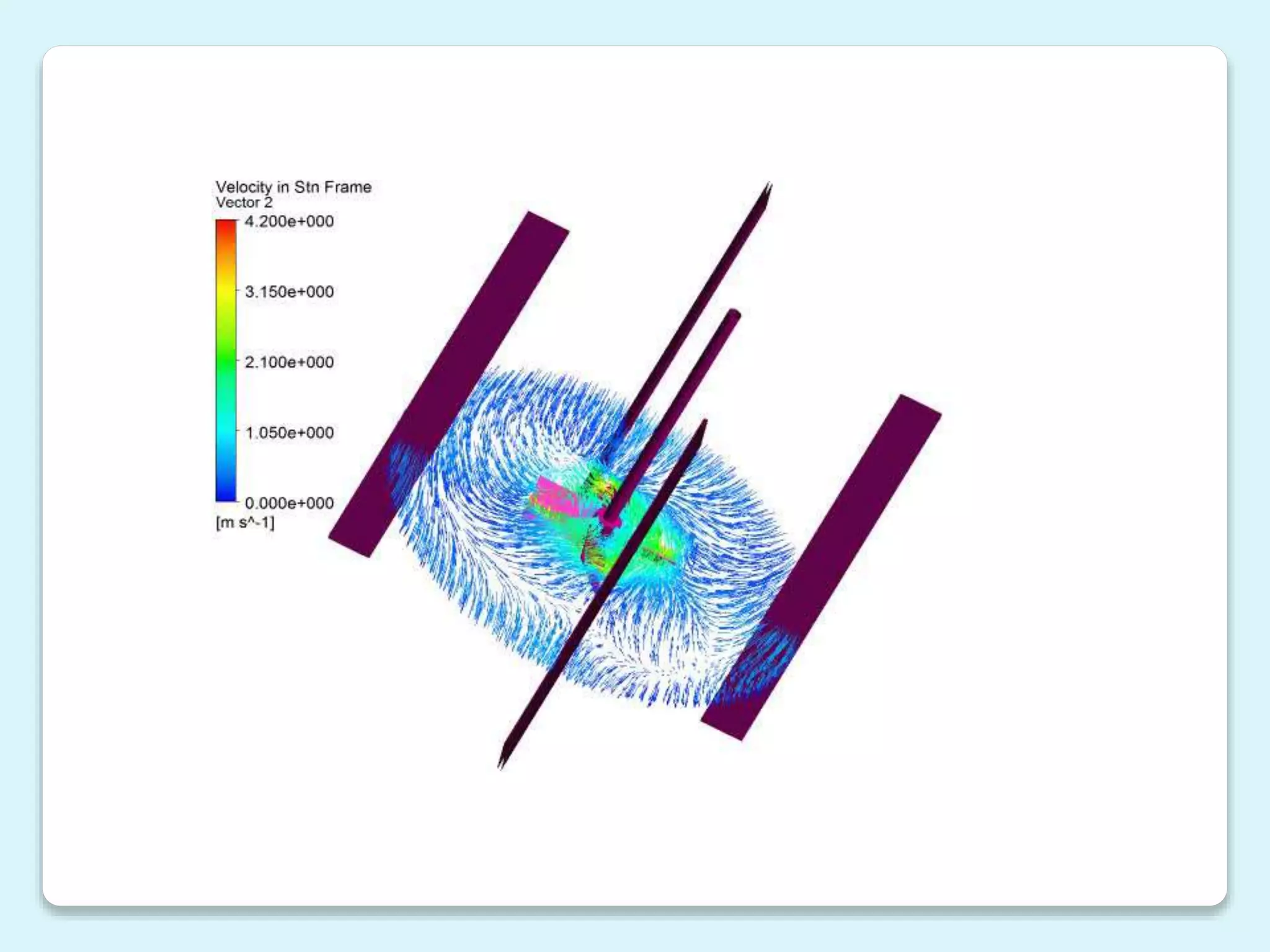 Cfd study of cstr for different impellers | PPT