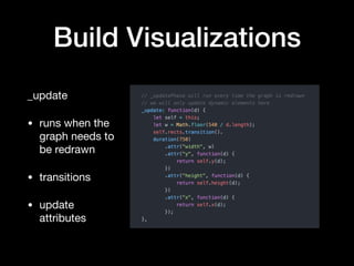Data Visualizations with D3.js