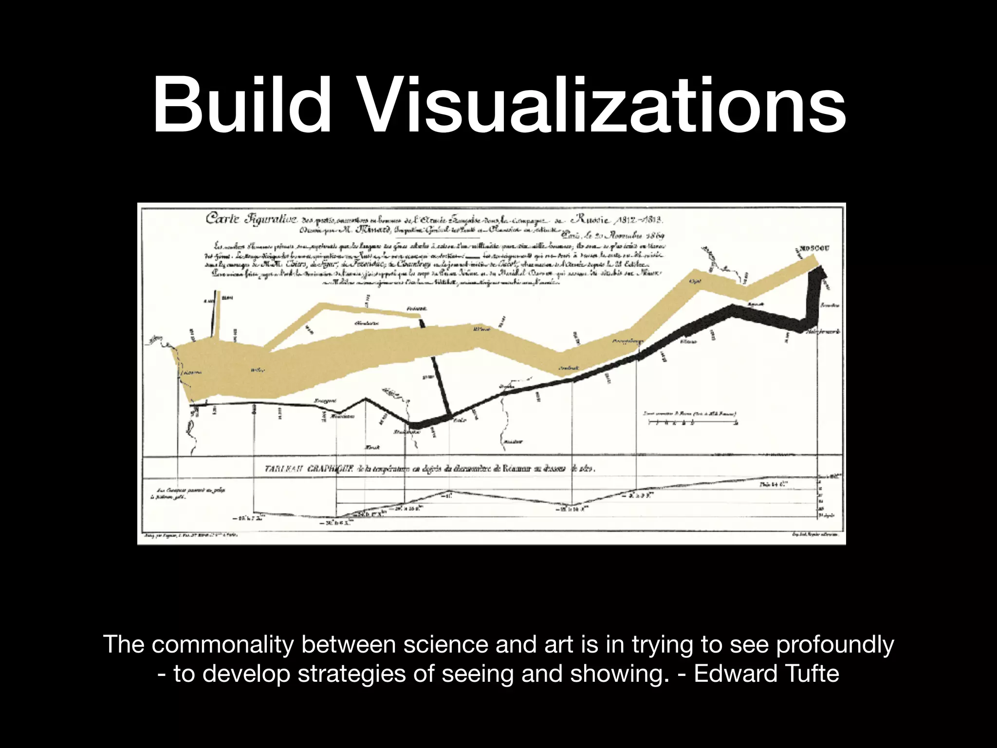 The commonality between science and art is in trying to see profoundly
- to develop strategies of seeing and showing. - Edward Tufte
Build Visualizations
 