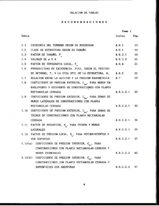 RELAC ION DE TABLAS
R E C O B E N D A C I O N E S
Tabla
1.1 CATEGORIA DEL TERRENO SEGUN SU RUCOSIDAD
I . 2 CLASE DE ESTRUCTURA SEGUN SU T A M A ~ O
I. 3 FACTOR DE TAMkdO, F
I. 4 VALORES DE a Y d
I. 5 FACTOR DE TOPOGRAFIA LOCAL, FT
1.6 PROBABILIDAD DEEXCEDENCIA, P(%l, SM;UN EL PERIOD0
DE RETORNO, T, Y LA VIDA UTIL DE LA ESTRUCTURA, N,
I. '7 RELACION ENTRE LA ALTITUD Y LA PRESION BAROWHICA
I. 8 COEFICTENTE DE PRESION EXTERIOR, C PARA MUROS EN
~e'
BARLOVENTO Y SOTAVENTO DE CONSTRUCCIONES CON PLANTA
RECTANGULAR CERRADA
1.9 COEFICIENTE DE PRESION EXTERIOR, C
p
,
, PARA ZONAS DE
MUROS LATERALES DE CONSTRUCCIONES CON PLANTA
RECTANGULAR CERRADA
I-10 COEFICIENTE I3E PRESION EXTERIOR, C PARA ZONAS DE
~e'
TECHOS DE CONSTRUCCIONES CON PLANTA RECTANGULAR
CERRADA
1 - 1 1 FACTOR DE REDUCCION, KA, PARA TECHOS Y MUROS
LATERALES
I. 12 FACTOR DE PRESION LOCAL, KL, PARA - RECUBRIMIENTOS Y
SUS SOPORTES
I.l3(a) COEFICIENTE DE PRESION INTERIOR, Cpi, PARA
CONSTRUCCIONES CON PLANTA RECTANGULAR C E W A Y
MUROS PERMEABLES
I.13(b) COEFICIENTE DE PRESION INTERIOR, CPi, PARA
CONSTRUCCIONES CON PLANTA EiECTANGULAR CERRADA Y
SUPERFICIES CON ABERTURAS
 