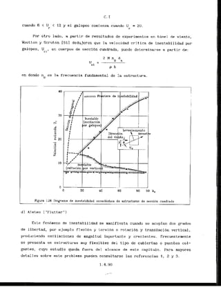 cuando 6 < U < 12 y el galopeo comienza cuando U = 20.
I- I-
For otro lado, a partir de resultados de experirnentos en t h e 1 de viento,
Wootton y Scruton l5ll dedujeron que la velocidad critica de inestabilidad por
galopeo, U en cuerpos de secci6n cuadrada, pucde deternina~sea partir de:
ci'
en donde n e s la frecuencia fundamental de la estructura.
0
Figura 1.26 niagrama de inestabilidad acroelistica de estructuras de seccion cuadrada
. - . . -
d ) A1 et.eo ( "Flutter" I
E s t e fentimeno de inestabilidad se manifiesta cuando se acoplan dos grados
be libertad, por ejemplo flexion y torsion o rotaci6n y translaclbn vertical,
prnduciendo oscilaciones de rnagnitud importante y crecientes. Frecuenternente
se presenta en estructuras muy flexibles del tlpo de cubiertas o pucntes col-
&antes, cuyo estudia queda fuera del alcnnce de este capitulo. Para mayores
detalles sobre este problem pueden consultarse las rcfcrencias 1, 2 y 3.
 