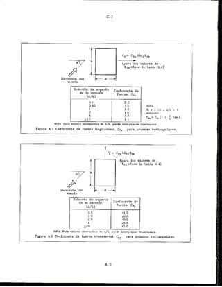 ( p r a 10s valores de
K,, v4ase la tabla A.4)
i, I
NOTA: Para valorcs intermedlos de d{b, puede interpolarse li ne-lmente.
Figura 4.1 Caeficiente de fuerza lingitudinal. Cpx , para pr~smasrect-angulares
....... - ..... .
.
.
(para 10s valores de
K
,
, vdase la tabla A.4)
....
viento
+1.0
I
NOTA: Para valores ~nt,ennedios
dc d/b, puede interpolarse Ilneslmente.
Figura A.2 Cutlioier~tede fuerza transversal, Cry . para prismas rectangulal-eu
 