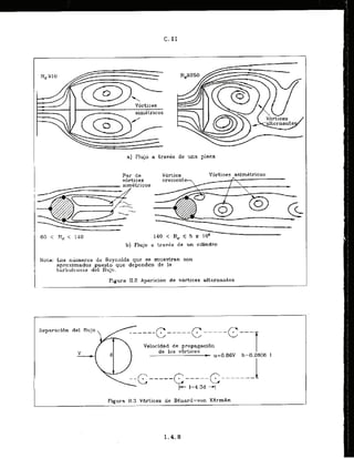 a) Flujo a traves de una placa
I Par de
v6rtices
j
60 < H, < 140
Vortice Vhrtices asimetricos
b) Flujo a travPs de un cilindra
Nata: Los numeros de Reynolds que st muestr~nson
aproximados puestu que dependen de l
a
turbulurlvia del flujo.
Figura 11.2 Aparicion de vortices alternankev
Separacidn del flujo
v
Velocidad, de propagacibn
de 10s v6rtices
A
*
,
.
- : u=0.86V
I Fipura 11.3 V6rtices de Bexaard-von Kdrmdn
--. --
 