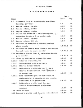 R E C O M E N D A C I ' O N E S
Figura
1.1 Iliagrama de flu& del procedimiento para obtener
.lascargas por' viento
I . 2 Mapa de isotacas, 200 aiios
I. 3 b p a de isotacas, 50 aKos
1.4 Mapa de isotacas, 10 5 0 s
1.5 GrAfica para determinar la velocidad regional, VT,
con periodo de retorno T, en un sitPo dado
1 . 6 Mapa de isotacas, 100 S o s .
I. 7 M
a
p
a de isotacas, 2000 afios
I. 8 Def inici6n de parhetros de' construccianes con
planta cerrada
1.9 Definicfbn de zonas en muros laterales para aplicar
10s coeficientes de presi6n exterlor
I . 10 Factores de presibn local, para recubrimientos
y sus soportes
1-11 Techos horizontales con extremos inclinados
I. 121a) Techos con claros mtiltiples
I. 12(b) , Techos dentados en forma de sierra
I . 13Ca) Cubiertas de arco circular
I. 13Ibl Coeficfente de presidn exterior, CPe, para
cubiertas de arco circular. Viento paralelo a
las generatrices
I.13(c) Zonas consideradas para 10s coeficientes de
presibn exterior de cubiertas de arco circular.
Viento normal a las gene-trices
I.l3(d) Coeficiente de presidn local, CP,, para
elementos de recubrimlento de cubiertas
clrculares
Tom I
Inciso
I . 14 Techos aislados
I. 15 Factores de presibn local, Kc para techos aislados
riv
 