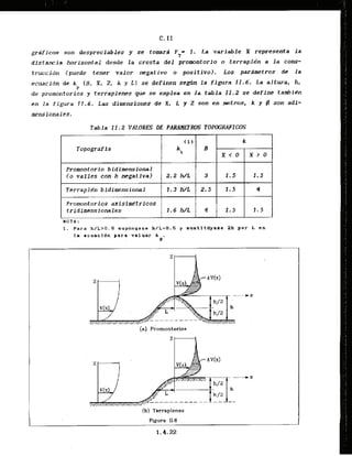 graficos son despreciables y s e t o 4 Fr= 1 ; La variable X represents la
distancia horizontal desde l a cresta'del promontorio o terrapldn a la cons-
truccidn (puede tener valor negativo o positive). Los pardmetros de la
ecuacidn de k (@, X, 2, k y L) se definen scan l a figurilI.6, La aftura, h,
P
de pr~montoriosy terraplenes que se emplea en la tabla 11.2 se d e f f n e tambiin
en la figura 11.6. Las d.irnensiones de X, L y Z son en .mtros, k y 6 son adi-
mensionales.
Tabla If. 2 VALORES DE PARAMi7ME T0POL;RAFICOS
I
Promntorio bidimensional
(o valles con h negatfva) 2.2 MI. 3 1.5 1.5
i I
Terrapldn bidimensional 1 1.3 h / L 2.5 1.5 4
I I
Prornontorios axisime'tricos
tridimensionales 1 . 6 h / L 4 1.5 1 . 5
NOTI :
1. . P a r a h/L>O. 6 s u p d n g a s e h/L=O.S . y sustitayase 2h por L en
la scuacldn para valuar k .
P
(a) Prornont.orios
(b) Terraplenes
Figura 11.6
1.4.22
 