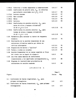 I.161a) Cubiertas o toldos adyacentes a construccioaes
I . l 6 ( b ) Coeficiente de presidn neta, Cpnl en cubiertas
parcialmente encerradas con hc/Lc S 0.5
I . 17[a1 Letrero aislado
I . 17Ib) Muro aislado
1.18(a) Muros
I . 18[b 1 Lekreros
I . lB[a) Coeficlentes de presl6n exterior, Cpe, para
muros de silos y tanques cilindricos
(0.25 5 h /b 5 4.0)
e
I . 19[b) Coefi.cientes de presibn exterior, Cpe, para
techos de silos y .tanques cilindricos
1-20 Par&metros para calcular e l factor de respuesta
didmica
1.21 Ovafizacibn de la seccibn transversal de una
estructura cilindrica ssbelta por efecto de
v6rt i-ces a1ternantes
1.22 . Disposicibn de b&as o ."spoilers1'
1.23 Techos y toldos ,envoladizo
1.24 Seccidn transversal de un cuerpo sometido a1 flujo .
del viento con un Bngulo de ataque 4
3
I. 25 Los tres casos bhicos de coefic,ientes
transversales y las amp1itudes correspondieates yo
1.26 Diagrama de inestabilidad aeroelktica de
estructuras de secclbn cuadrada
A P E N D I C E A
Toe0 I
Incisa P&g.
Figura
A. 1 Coeflciente de fuena longitudinal, Crx, "
.. .
prismas rectangulares
. .
'A.,2 Coeficiente de fuerza ,transversal',C para prismas
rv'
rectangulai-es - .
. . .
 