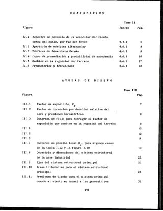 I I - 1 Espectro de potencla de la velocidad del viento
cerca del suelo, por Van der Raven
11.2 Aparicfdn de vdrtlces alternanles
11.3 Vdrtices de Behard-von Kardn
1114 Lapso dc promediacibn y probabil idad de excedencia
I I . 5 Cambios en la rugosidad d e l terreno
I Promdntorios y terraplenes
Figura
Factor de expsici&n, F0:
Factor de correcibn por densidad relativa del
aire y presiones barometricas
Diagrama de flujo para corregir el factor d
t
exposicibn por cambios en la rugosiad del terreno
Factores de presibn local KL, para algmos casos
de la tabla 1.12 y La figura 1.10
Geometria y dimcnsiones del sistema estructural
de la nave industrial
111.9 Ejos del sistema estructural principal
TII. 10 Areas tributarias para el sistena estructural
principal
111.11 Presiones de disefio para el sistema principal
cuando el viento es normal a las generatrices
Tom II
lnciso Pig.
xvi
 