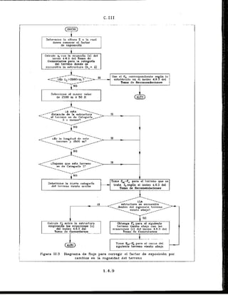IMCIO
5
'
Determine l
a alhrra 2 s la cual
desea conocer el factor
de expgsicidn
Cslcule xi con l
a ecuaclhn (a) del
~nciso4.6.3 dc1 Tomo dc
Comentarios para .la categoria
del terreno donde se
C. 111
..
Use el F
, correspondie~~te
segiin lo
esbblecido en el inciso 4.6.3 del
Tomo de Recomendacianes
I Seleccione el mayor valor
de 2500 m o 50 H
--el terreno es de Cateb
-_3 o menur?
--1
-
/
-
/--
/
I
-
-
/</-- ---
/
/
'
i
~
s l
a longitud dc e s t e 
- terreno 3 Z5U0 rn?
-
1
---
,
/
-
-
/ isupone que este terreno
-
1 es de Categoria 3?
l
.
1
-
CNo
>=--I
--/
-
-
-
1
Tome %=F, para el terreno que se
Determine la nueva categoda
del terreno viento arriba
-trate. Fm segGn el inciso 4.6.3 del
Tomo de Recornendaciones
I
------ i ~a
estructura se ancuentra "
-
,
,
1--dent.ro del siguiente terreno <
,
-
-
viento abajo'? ----
1 _----
v-
Obtenga FA para el siguiente
Tome F,,=F;, para e
l iniclo del
sigulente terreno viento abajo
Figura 111.3 Diagrama de flujo para corregir el factor de exposicidn par
cambias en la rugagidad del terrena
 