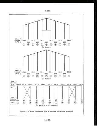 . . .
Area
43.2 38.4 3a.r 43.2 18.45
46.8 29.1 46.8 39.6
@ 8 . 0
@ @ @ @ @ @ @ @
(a) Muro A
tribularia 18.45 43.2 50.4 50.4 43.2 18.45
(m2) 39.6 46.8 53.1 46.8 39.6
O Q O 0 0 0 0
(b) Muro I
3
( c ) Muros C y D y cubierta
Figura 111.10 Areas tributarias para el sistema estru&iural principal
 