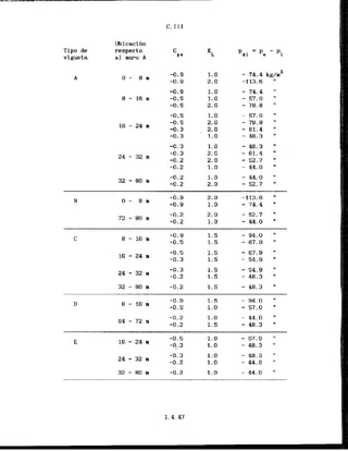 Tipo de
vigueta
Ubicaci6n
respect o
a1 muro A
 