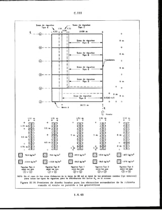 Zona do viguch Zona de viguetas
Tipa A
19.58 m
.
!
. --+
- -
+
.
.
.
1 I
Zona de viguetas
Tipo E
@--- I
Zrma de viguelas
I I , TLpo E
- 8 rn
G-- I
Zona de vigiaetus 8 m
Tip0 E -
-
@ - - I t
Zona de vigiletas
I I Tip0 D I B m
@--- + +
Zona de viu~letas
+ 9 m
8 m
Tipo B
@ - - + + A
24.11 m
Muro A
1.51 m
+ +
Piguetas Tipo A
entre 10s ejes
3 -j. @i
-Viguetas:Tipo 3
entre lm cjcs
@dil
Viguetas Tipo C Yiguctas Tipa D
entre 10s ejcs
@ Y O
entre los ejes
O Y @
Vip,ueLas Tipo E
entre 10s ejcs
070
NWI'A. En el csso de las otras distancias (a l
o largo dt 80 m) el valor de lag presionea carnbla (Cpc diferenk)
para todos IDStipos de viguetar, pere la dlstrlbuci6n del iactor Kt es la misma.
Figure IJI.1R Presiones de diseRo locales para 10s elcmcntos secundarios de la cubierta
cuando el vientu es paralelo a las generatrices
..............
 