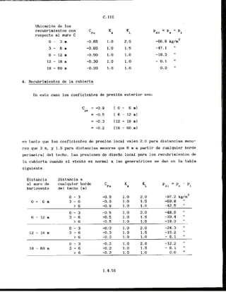 C. I I I
Ubicacibn de 10s
rtcubrimientos con
respecto a1 m w o C
0 - 3 n
3 - 6 m
4. Recubrimientos de la cubierta
En este caso 10s coeficientes de presibn exterior son:
en tanto que 10s coeficientes de presibn local valen 2.0 para distancias neno-
res que 3 m, y 1.5 para distancias menores que 6 m a partir de cualquier borde
perimetr-a1 del techo. Las presiones de diseiio local para los recubrimientos dc?
la cubierta cuando el viento es normal a las generatrices se dm en la tabla
siguiente.
Distancia
a1 m u m de
barlovento
Distancia a
cualquier borde
del techo (m)
 