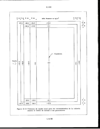 3 m 3 m 6 m 6 m
+ + + + + IOTA: Prerianes en kg/m2
-.97.2 -48.6
-- ...---
I
i
Viento
2 2
L.....) a 2
4
I I I
1 -33.4
-97.2 -48.6
Figma III.19 Presiones de diseflo local para 10s recubrimientos de la cubierta
cuanda el vianto es normal a lus generatrices
. .
,- -. --
 