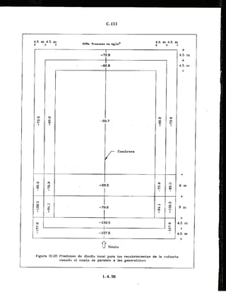 Figura 111.20 Presionas de disefio local para 10s recubrimientos de la cubierta
cuando el viento es paralelo a las generatrices
 