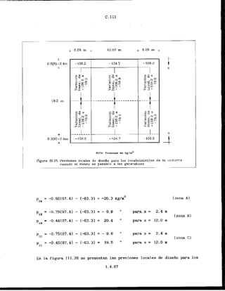 C. I I I
NOTA: Preslonee en kg/m2
Figura 111.25 Presiones locales de diveno pura 10s recubrimientos de la cuhit?rt.a
cuando el viento es paralelo a 1 ~ s
generatices
. ..- -- .. .......-
para x = 2.4 m
Czona B)
para x = 12.0 m
la . para x = 2.4 rn
[zona C )
II
para x = 12.0 m
En la figura TIf.28 se presentan las presiones locales de disefio para 10s
1.4.67
 