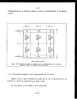 C. I I I
recubrimientos de la cubierta cuando e l viento es perpendicular a las genera-
trices.
+ 6.28 m + 12.57 m ' + 6.28 m +
+ 1
0.3(8)=2.4rn
-C
19.2 m
+
0.3(8)=2.4rn
-k
NOTA: Presiones en kg/m2
Figura 111.26 Presianes locales de diseflo para los recubrimientos de la cubierta
cuando el viento es normal a las generatices
5,3.21 Presiones de diseflo .en10s recubrimientos de los -0s.
. , . .
Debido a que el grea tributaria 4e cada uno de 10s recubrimlentos es de
2
0.93 m , el factor de reducclbn K es igual a uno.
A
Par otra parte, de la'
figura I . 10 se tiene 'que:
 
