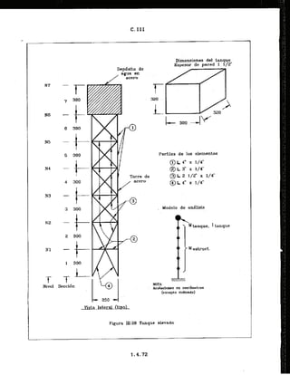 C. I I I
T
Nivel
Dep6sito de
agua en
/ acero
Dimensionas del tanpue
Espesor de pared 1 1/2"
Perfiles de 10s elementos
NOTA:
Acotacioirea en centimetros
{ewcepta indieado)
Vista lateral (tipol
Figura 111.28 Tanque 'elevado
 