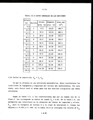 Tabla 111.4 DATOS GENERALES DE LAS SECCEONES
2 . 4 ) Factor de exposicidn, F = Fc F
a rz
Ya que la chimenea es una estructura axisirktrica, deben considerarse las
condiciones de topografia y rugosidad del terreno rnds desfavorables. Por esta
. .
razbn, este factor sera el mismo para 10s dos sentidos ortogonales que deben
estudiarse.
Seglln la tabla I:3, a las construcciones que por su tama5o son de,la
.. .
Clase C, les corresponde un factor-de tamaGo F = 0.90. De la tabla 2.4, 10s
C
par-etros que intervienen en l
a obtenci6n del factor de rugosidad y altura,
F , para la Categoria de terreno 4 y la clase de estructka C, tienen 10s
rz
valores a = 0.193 y 6 = 455. En la tabla 111.5 se consignan 10s valores de Frz
 