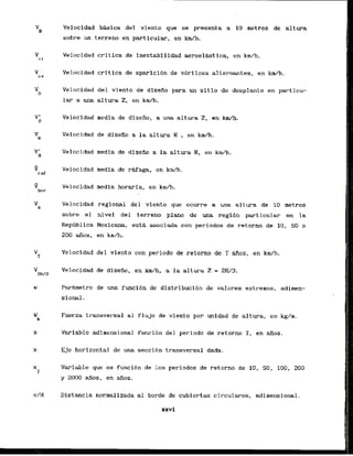 Velocidad basics del viento que se presenta a 10 metros de altura
sobre un terreno en particular, en k d h .
Velocidad critica de inestabilidad aeroelhtica, en k m h .
Velocidad critica de aparicihn de v6rtices alternantes, en km/h.
Velocidad del viento de d1seAo para un s i t i o de desplante en particu-
lar a una altura 2, en kdh.
Velocidad media de diseiio, a una altura 2, en km/h.
Velocidad de disefio a la altura H , en h / h .
Velocidad media de disefio a la altura H, en kmlh.
Velocidad media de rMaga, en km/h.
vhor
Velocidad media horaria, en k m h .
Velocidad reglonal del viento que ocurre a una altura de 10 metros
sobre el nivel del terreno plan0 de una regi6n particular en la
Repablica Mexicana, esth asociada con periodos de retorno de 10, 50 0
200 aiios, en km/h.
Velocidad del viento con periodo de retorno de T W s , en kdh.
Velocidad de disefio, en kdh, a la altura Z = 2H/3.
Par&metro de una funci6n de distribucibn de valbres extremos, adimen-
sional.
Fuerza transversal a1 flujo de viento por unidad de altura, en kg/m.
Variable dimensional funcibn del periodo de rctorno T, en afios.
EJe horizontal de una secci6n transversal dada,
Variable que es funcibn de 10s periodos de retorno de 10, 50, 100, 200
y 2000 a k s , en afios.
Distancia nomalizada a1 borde de cubiertas circulares, adimensional.
wvi
 