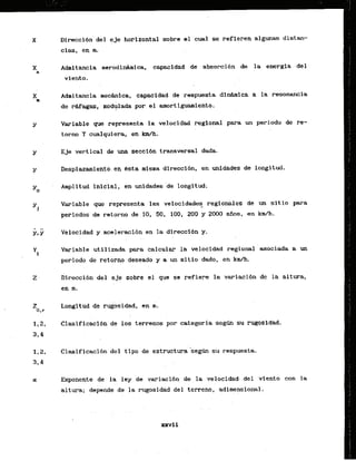 Direcci6n del eje horizontal sobre el cual se refieren algunas distan-
c i a , en rn.
Admitancia aerodinhica, capacidad de absorcibn de la emrgia del
viento.
X Admitancia mechica, capacidad de respuesta di-ica a la resonancia
m
d e r ~ a g a s .
md~lada
por el moitiguaaiento.
Variable que representa la velocidad regional para un periodo de re-
torno T cualquiera, en W h .
Eje vertical de una seccf6n transversal dada.
Desplazamiento en &sta misma direcci6n. en unfdades de longitud.
Amplitud inicial, en unidades 'de langitud.
Variable que represents las velocidadeg
a regionales de un sitio para
periodos de retorno de 10, 50, 100, 200 y 2000 aiios, en k m h .
Variable utilizada para calcular la velocidad regiohal asociada a un
periodo de retorno deseado y a un sitio dado, en kdh.
Dlreccibn del eje sobre el que se refiere la variacidn de la altura,
Z Longitud de rugbsidad, en m.
0 ,r
1,2, Clasificacibn de 10s terrenos por categor5a s e g h su rugosidad.
1,2, Clasificaci6n del tipo de estruchura e g h &u respuesta.
3,4
Exponente de la lay de variaci6n de.la.velacidad.
del vfento con la
a1tura; depende de la rugosidad del terreno, adimensional.,
. .
 