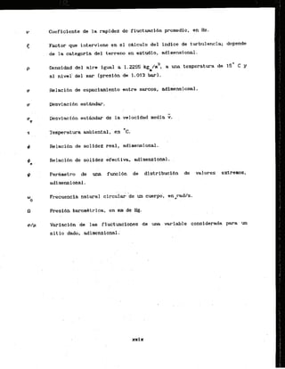 Coeficiente de la rapidez de fluctuaci6nprornedio, en Hz.
Factor que interviene en el cdlculo del indice de turbulencia; depende
. . de la categoria.del. teireno en estudio, adimendonal.
Densidad del aire igual a 1.2255 kg /Pi a una temperatura de 15* C y
m
al.nivel' del -mar (presibnde 1.013 bar).
Relacibn de espaciamlento entre marcos, adimensional.
Desviacibn esthdar.
. .
Desvlacibn estadar de l
a velocidad media ;
.
Temperatura ambiental, en OC.
Relacibn de solidez real, adimensional.
Relacibn d& solidez kfscf LA,
adirnensibnal. ,
P d m e t r o de una funci6n de dlstribucibn de valores extrenos,
adimensional.
... . . .
~~ecuencia
natural ci r c u c k 'de .uncuerp& en-kd/s.
Fresi4n baromitrica, en nun de
Variacibn de las f luctuaciones de una variable considerada para un
s i t i o dado. adimenslonal..
 