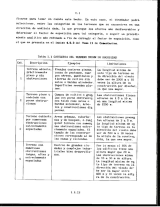ficarse para tomar en cuenta este hecho. En este caso, el diseihdor podrCa
scleccionar, entre las categorias de 10s terrenos que se cncuentren en una
direcci6n de anAlisis dada, la que provoque 10s efectos mAs desfavorables y
deterrninar el factor de exposicibn para tal categoria, o seguir un procedl-
miento analitico mAs refinado a fin de corregir e l factor de exposicibn, camo
el que se presenta en el inciso 4.6.3 del Tom I1 de Comentarios.
Tabla 1 . 1 CATEGORIA DEL TERRENO SEGUN SU RUCOSIDAD
Cat. Descripci6n Ejemplos Limi tacioncs
Terreno abierto, Franjas costeras planas, La longitud minima de
pract icamente zonas de pantanos, cam- este tipo de terreno en
plano y s i n pos akreos, pastizales y la direccidn del viento
1 obstrucciones tierras de cultivo sin d e b ser de 2000 r a 10
setos o bardas alrededor. veces la altura de la
Superficies nevadas pla- construcci6n p o r dfseiiar,
nas. la que sea mayor.
- ... -
Terreno piano u Campos de cultivo o gr- Las obstrucciones tienen
ondulado con jas con pocas obstruccip alt-uras de 1.5 a 10 m,
2 pocas obstruc- nes tales corno setos o en una longitud minima
c1ones bardasalrededor, k b o - de 1S00r.
lcs y construcciones d i g
persas.
Terreno cubierto Areas urbanas, suburba- Las obstrucciones preseq
por numerosas nas y de bosques, o cual tan alturas de 3 a 5 m.
obstrucciones quier terreno con numero La longitud minima de es
estrechamente sas obstrucciones estre- te t i p de terrcno en la
3 espaciadas chamente espaciadas. E l direcci6n del ,vientodebe
tamafio de las construe- ser de 500 m o 1
0 veces
ciones corresponde a1 de la altura de la construc
las casas y viviendas. cibn, la que sea mayor.
...
Terreno con Centros de grandes ciu- Por lo menos el 50% de
numerosas dades y complejos indus- 10s edificios tiene m a
nbstrucciones triales bien desarrolla- altura mayor que 20 rn.
largas, allas y dos. L
a
s obstrucciones miden
estrechamente de 10 a 30 n de altura.
espacladas La longitud minima de eg
t e t i p 0 de terreno en la
direccibn d e l viento de-
be ser la mayor entre
400 m y 1
0 veces la altg
ra de la construcci6n.
. .. -
 