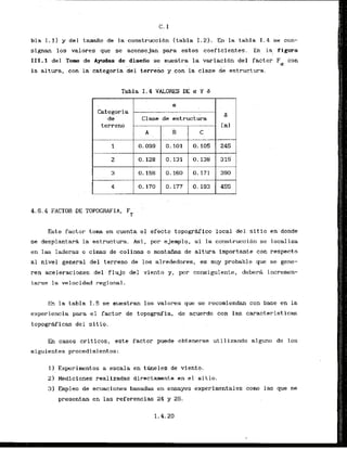 C, I
bla 1 . 1 ) y del tamafio de la construccibn (tabla 1.2). En-latabla 1.4 se can-
signan 10s valores que se aconsejan para estos coeficientes. En. la- figma
111.1 del Tom de Ayudas d e disefio se muestra la variaci6n del factor Fa con
. ,. .
la altura, .con la'citegoria del terreio y can la clase de estructura.
Tabla 1 . 4 VALORES DE u Y 6
4.6.4FACTOR DE TOPOGRAFIA, FT
Este factor toma en cuenta el efecto topogrMico local del s i t i o en donde
se desplantarB la estructura. Asi, por ejempls, s i la construcci6n se 1ocali.za
en las laderas o cimas de colinas a monteas de altura importante con respecto
a1 nivel general del terreno de 10s alrededores, es muy probable que se gene-
ren aceleraciones del flujo del viento y, por cansigutente, debera incremen-
tarse la velocidxd regional.
En la,tabla 1.5 se ~uestran10s valores que se recoviendan con base en la
experiencia para el factor de topografia, de acuerdo con las caracteristicas
topogruicas del sitio.
En casos criticos, este factor puede obtenerse util izando alguno de 10s
siguientes pr-ocedimientos:
13 Experimentos a escala en tlineles de viento.
21 Mediciones realizadas directamente en el sitio.
31,Empleo de ecuaciones basadas en ensayes experimentales como las que se
presentan en las referencias 24 y 25.
1.4.20
 