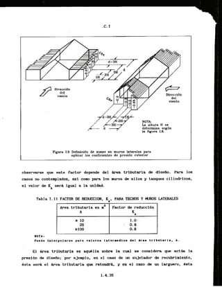 viento
determina segGn
la figura 1.8.
Figura 1.0 Definicidn de zonas en mums laterales para
-aplicar 10s coeficientes de presidn exterior
obsewarse que este factor depende del h a tributaria de,disefio. Para 10s
casos no contemplados, asi como para 10s muros de silos y tanques cilindricos,
el valor de KA serk igual a la unidad.
Tabla I. 11 FACTOR DE REI)UCCION, K
, , PARA m
H
0
S Y WINIS LATERALES
I Area tributaria en n2 I Fectar de reduccl6n I
Puede intcrpolareo- para valores i n t a r m s d l o s del d r s a tribtrtarla, A.
E
L h a tributaria es aqu6lla sobre la cual se considem que a c t h la
presibn de diseiio; por ejemplo, en el caso de un sujetador de recubrimiento,
Bsta s e d e
l Area tributaria que retendrh, y en el c s o de un larguem, Bsta
 
