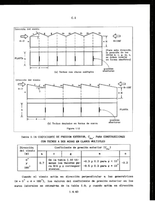 Direccidn del viento
PLANTA b
I
s H
1
{Para esta direcei6n,
la posicidn de las
letras a, c, g. m. Y,
se deben invertir
forma aimdtrica)
. .
osiblis
agerturas
(a) Techos con claros mdltiples
Uirecci6n del viento
T
b
I. I PIANTA
1 + d 4
(b) Techos dentados en forma de sierra

agosibies
erturas
Figura 1.12
--
.
. - ."
Tabla 1.14 COEFICIENTE DE PRESION EXERIOR, Cpe, PAM COMRUCCIONES
CON TECHOS A W S AGUAS EN CLAEWS WLTIPLES
Direccibn Coeficiente de presibn exterior (Cpe)
del viento -
tel a C . g m s
-
-
-
-
0* De la tabla I . 10 t b -
0.7 mense 10s valores pa-
-0.3 y 0.2 para ;< l ~ '
Y -0.2
leO ra H/d y r correspon- -0.5 y 0 . 3 para 7 = 1
0
'
dientes.
Cuando el .viento actda en direccibn perpendicular a las generatrices
( 0 = o B = 1
8
0
a
'
)
, 10s valores del coeficiente de presi6n exterior en 10s
muros laterales se obthdrAn de la tabla 1.9; y cuando actda en direccfbn
 