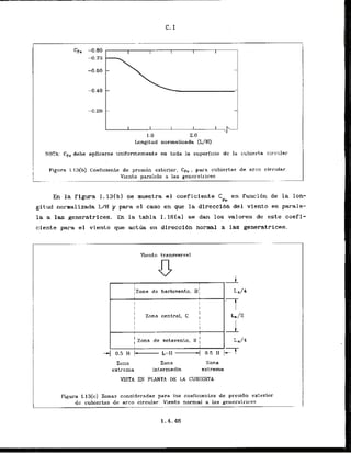 1.o 2.0
hngitud normalizada (L/H)
NOTA: Cp, dsbe aplicaree unifarmemente en toda l
a superficie dc la cubierta circular
Figllra 1.13(b) Coeficiente de ~resionexterior, Cp, , parh cubiertas de arcn circlrlar.
Vlento parulelo a las generatrices
............
- -
. . . . . . . . . . . . . .
.
.
En la figura I.131b) se muestra el coeficiente Cpe en funcibn de la lon-
gitud normalizada L/A y para el caso en que la direcclbn del viento as parale-
la a las generatrices. En la tabla I . 16Ia) se dan 10s valores de este coefi-
ciente para el viento que a c t h en direcci6n normal a las generatrices.
. . . . .
Viento transversnl
- -
1
Zona de barlasento, B I
40
.
5 H 1
- L-H -
1 0 . 5 H 7
Zona Zona Xnna
cxtrema intermedia extrema
VISTA EN PLANTA DE: [,A CUBIERTA
Figura I.13(c) Zonas consideradas per& 10s coeficientes de presibn exterior
de cubiertas de arc0 circular. Viento normal a las gclleratrices
.
-
 