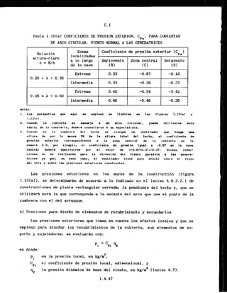 Tabla 1.16(al COEFICIENTE DE PRESION EXTERIOR, Cpe, P M CUBIERTAS
DE A
R
C
0 CIRCULAR. VIENTO NORMAL A U S GENERATRICE5
Relacihn
Zonas Coeflciente de presi6n exterior (Cpe]
localfzadas
a1tura-claro
h = H/b
a lo largo Barlovent0 Zona central Sotavento
de la nave ... (B1 (C) I
sj
Extrem 0.33 -0.67 -0.42
0.20 < h < 0.35
Intermedia 0.33 -0.38 -0.31
Extrema 0.40 -0.54 -0.42
0.35 S X < 0.60
Intermedia 0.'40 -0.46 -0.35
NOTAS:
1. tos pardmetros q
m squi ss smpley ss ilustran en las Flguras 1.13fa) y
I. 13tc).
2. Cuando la cubierta se awrpsje a un arc0 circular, pumde rrttlizarss asta
tabla; de lo contrario, debar& consultares a un especlall~ta.
3. Cuando en la cmbrara del t e c h se coloqw un vsntllador . qw tenga rrncr
altura de por lo -nos SX de la altma total del techo, al coeficiente dn
presibn exterior corraspondiente a . la zona central de la cubierta se lo
sumrd 0
.
3
; par sJsmplo, el coeficlonto ds , prosidn Lgual a -0.67 en la zona
central deberd sustitulrae par el valor de (-0.67+0.3)=-0.37. DIohas rcduc-
clones no 'se realIzarAn para la-dlrsccldn del vionto paralela a las gtmra-
trlces ya que, en e ~ t e c a w , e l vantilador tlans poco afacto sobrs el Flujo
del a i m y sobre las prosionem extariorers resultantas.
Las presiones exteriores en 10s muros de la construccibn (figura
1.131a)I , se determinarh de acuerdo a lo indicado en el inciso 4.8.2.2.1 de
construcciones de planta rectangular cerrada; la pendiente del techo r, que se
utilizar& sera la que corresponds a la secante del arco que une el punto de la
cumbrera con e l del arranque.
b) Presiones para disefio de elementas de recubrimiento y secundarlos
Las presiones exteriores que toman en cuenta los efectos Iacales y que se
ernplean para disei5ar 10s recubrirnientos de la cubierta, sus elementos de so-
porte y sujetadores, se eva1uarA.n con:
en donde:
2
pI
es la presi6n local, en kg/m ,
=PI
e1 coeficiente de presihn local, dimensional, y
9,
la presibn dinhfca de base del vlento, en kg/m2 linciso 4.71.
 