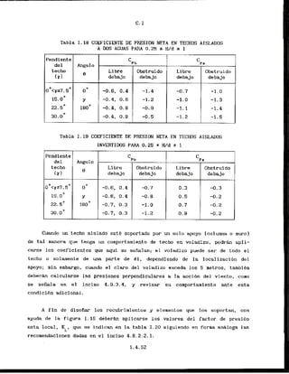 Tabla 1.18 COEFICIENTE DE,PFESIONNETA EN TECHOS AISLADOS
A DOS AGUAS PARA 0.23 S W d 5 1
Pendiente
'Pb c
de1 Angulo
P s
tech0
8
Libre Obstruido L i bre Obstruido
{ T I debajo debajo debaj o debajo
0 * < y ~ 7 .
5' o0 -0.6, 0.4 -1.4 -0.7 -1.0
15.O* Y -0.4, 0.6 -1.2 -1.0 -1.3
2
2
.
5
' 280° -0.4, 0.8. -0.9 -1.1 -1.4
30.o0 -0.4, 0.9 -0.5 -1.2 -1.5
I
Tabla 1.19 COEFICIENTE DE PRESION NETA EN TECHOS AISLADOS
INVERTIWS PARA 0.25 = W d = 1
Pendiente
de1 Angulo
b 5 s
techo
8
L ibre Obstruido Libre Obstruido
(a.) debajo debajo debajo debajo
0°<y=7.50 0' -0.6,0.4 -0.7 0.3 -0.3
15.0 Y -0.6, 0.4 -0.8 0.5 -0.2
22.5 180° -0.7, 0.3 -1.0 0.7 -0.2
3
0
.
0
' - 0 . 7 , 0.3 -1.2 0.9 -0.2
Cuando un techo aislado este soportado por un solo apoyo [columna o murol
de tal manera que tenga un comportamiento de techo en voladizo, podrim apli-
carse 10s coeficientes que aqui se sefialan; el voladizo puede ser de todo el
techo o solarnente de una parte de 61, dependfendo de la localizacibn del
apoyo; s i n embargo, cuando el claro del voladizo exceda 10s S metros, tambien
deberh calcularse las presiones perpendiculares a la acci6n del viento, como
se seiiala en el inciso 4.9.3;4, y revisar su comportamiento ante esta
condici6n adicional.
A fin de disefiar 10s recubrimientos y elelnentos que 10s soportan, con
ayuda de la figura I. 1
5 deber&n aplicarse 10s valores del factor de presi6n
neta local, KLl que se indican en la tabla 1.20 siguiendo en forma anhloga las
recomendaciones dadas en el inciso 4.8.2.2.1.
 