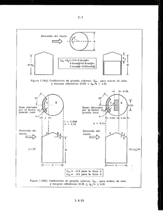 Direccibn dcl viento
. .
Figura I.l9(a) Coeficientes de presidn exterior. Cp, , para nluros de sllvs
y tanques cifindricos (0.25 < &/b 5 4.0)
-1- -
Zona . afectada
presidn local
!
Zonas afecta
Direcci6n del
Cp, = -0.8 para la Zona A
-0.5 para la Zona 3
Figura I.lg(h) Coeficientes de presidn exterior, Cp, , para techos de silos
y Fanque~
,cilindricos (0.25 .( $/b 5 4.0)
 