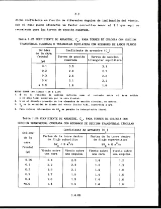 dicho coeficiente en funcibn de dlferentes w u l . o s de inclinacihn del viento,
con el cual puede obtenerse un factor correctivo menor a1 1.2 que aqui se
recomienda para las torres de secci6n cuadrada.
Tabla 1.25 COEFICIENTE DE ARRASTRE, C , PARA TORRES DE CELOSIA CON SECCION
a
TRANSVERSAL CUADRADA 0 TRIANGULAR EQUILATERA CON MIEMBRRS DE LAWS PLANOS
So1idez Coeficiente de arrastre (CaI
de la cara .
frontal Torres de seccibn Torres de seccibn
($1
cuadrada triangular equi1Atera
-
0.1 3.5 3 . 1
0.2 2.8 2.7
0.3 2.5 2.3
0.4 2.1 2.1
Z 0.5 1.8 1.9
-
NOfAS SOBRE LAS T A B U S I . a6 A 1-27:
1. # as la rslacI6n de solidez definlda corm e1 coclentt entre el. Area sdlida
y el drea total encerrada por la cara frontal.
2. b as el d i d m e t r o p r o c d i o de 10s eltmentos de iseccldn circular, en metros.
3. V es la velocldad de dlsefio dsl viento CIncIsa 4.6), convertida a d
b
/
r
.
D
4. Para valores Intermedicas de bV st permite la fnterpolacldn Ilneal.
D
Tabla 1.26 COEFICIENTE DE hRRASTRE, C , PARA TORRES DE CELOSIA CON
a
SECCION TRIUJSYERSAL CUADRADA CON MIEHBROS DE S C C I O N TRANSVERSAL CIRCULAR
I Coeflciente de arrastre (Gal
Solidez
Partes de l
a torre dentro Partes de l
a torre dentro
de la
de flu30 subcritico de flujo supercritico
cara
bVb < 3 m2/s
2
bYD a 6 rn f s
frontal
($1
Viento sobre Vienta sobre Viento sobre Viento sobre
una cara una esquina una cara una esquina
m-
0.05 2.4 2.5 1.4 1.2
0.1 2.2 2.3 1.4 1.3
0.2 1.9 2.1 1.4 1.6
0.3 1.7 1
.
9 1.4 1.6
0.4 1.6 1.9 1.4 1.6
20.5 1.4 1.9 1.4 1 . 6
 
