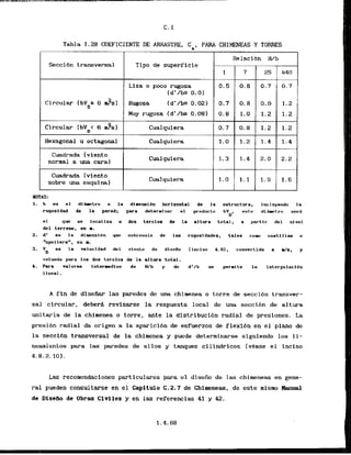 W A S :
I. b es el d l b t r o o la diaensldn horizontal de la estructura, incluysndo La
rugosidad dc la pared; para datarminar el product0 bV este dl-tro atrd
0'
Tabla 1-28COEFICIENTE DE ARRASTRE, C
.
, PARA CHIMENEAS Y TORRES
el qw aa localiza a dos torclos de la altrtra total, a partlr del nivel
del torreno, en r.
2. d' as la dlraeneldn quc sobreaala de las ruqosldadcs, tales tom costillas o
"spoilers", en m,
3
. Yn es la wlacidad dal vlento de dIseAo (inclso 4.61, convertida a s y
Secci6n transversal
Circular [bYD. 6 d
s
l
circular [byD<6 3 s )
valuada para 10s dos tcrcios de la altura total.
4. Para valores intarlrsdios de W b y de d
'
/
b se permlte 1s Lnterpolscidn
1ineal .
A f i n de dfseiiar las paredes de una chimenea o torre de seccibn transver-
sal circular, debera revisarse la respuesta local de m a seccihn de altura
unitaria de la chimenea o torre, ante la distribucibn radial de presiones. La
presi6n radial da origen a la aparici6n de esfuerzos de flexidn en el plano de
la seccibn transversal de la chimenea y puede determinarse siguiendo 10s 1i-
nearnientos para las paredes ds silos y tanques cilindricos (vease el ineisa
4.8.2.10).
Hexagonal u octagonal Cualquiera 1.0 1.2 1 . 4 1.4
Cuadrada Cviento
normal a una caral
C
u
a
lqui era 1.3 1.4 2,O 2.2
Cuadrada [viento
sobre una esquina) Cualquiera 1 . 0 1.1 1.3 1.6
Tipo de superficie
Lisa 0 poco rugosa
{d'/bE 0 . 0 )
Rugosa (dr/br0.02)
Muy rugosa (d'/b~ 0.08)
Cualquiera
Las recomendaciones particulares para el disefio de las chimeneas en gene-
ral puedsn consultarse en ei Capitulo C. 2.7 de Chipmeas, de este nismo Mwl
de DiseKo de Obras Civiles y en las referencias 41 y 42.
Relacibn W b
1
0 . 5
0.7
0.8
0.7
7
0 . 6
0 . 8
1.0
0.8
25
0.7
0.9
1.2
1.2
240
0 . 7
1.2
1.2
1.2
 