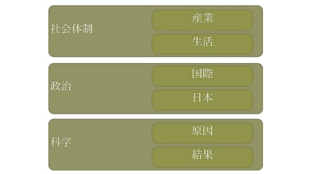 国際環境政策論11回