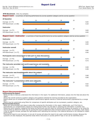 Report Card
Run By: Carrie Williams (cwilliams@nhsocal.com)  MTM Tool: Report Card
Date Run: Dec 20 2015 From Saved Query: No
MTM Benchmark ­ Only my company 
Report Card     a summary of learning performance by survey question category and by survey question 
 
All Question
  |5 |6 |7 |8 |9  
Average  [n=77]  8.65
MTM Benchmark  [n=80]  8.34
 
Instructor
  |5 |6 |7 |8 |9  
Average   [n=77]  8.65
MTM Benchmark  [n=77]  8.65
 
Report Card ­ Instructor    a summary of learning performance by survey question category and by survey question 
 
Instructor
  |5 |6 |7 |8 |9  
Average   [n=77]  8.65
MTM Benchmark  [n=77]  8.65
 
Instructor overall
  |5 |6 |7 |8 |9  
Average   [n=77]  8.66
MTM Benchmark  [n=77]  8.66
 
Participants were encouraged to take part in class discussions.
  |5 |6 |7 |8 |9  
Average   [n=75]  8.73
MTM Benchmark  [n=75]  8.73
 
The instructor provided real­world experiences and examples.
  |5 |6 |7 |8 |9  
Average   [n=76]  8.58
MTM Benchmark  [n=76]  8.58
 
The instructor was knowledgeable about the subject.
  |5 |6 |7 |8 |9  
Average   [n=77]  8.68
MTM Benchmark  [n=77]  8.68
 
The instructor''s presentation skills were adequate.
  |5 |6 |7 |8 |9  
Average   [n=77]  8.62
MTM Benchmark  [n=77]  8.62
 
 
Report Recommendations 
Interpreting the Report
Below are tips to help you understand the information in the report. For additional information, please click the Help tab above the 
report.
Shows the overall scores by question category and questions selected for training provided by the organization.
Report allows you to compare the organization's performance against internal or external benchmarks (represented by a orange 
bar).
Report may be customized using filters for comparison of specific attributes such as courseware, question category, etc.
Recommended Actions
Below are recommended next steps to take after reviewing the information in this report. Additionally, you'll find links to 
automatically run complementary reports for drilling­down further into the data or analyzing the information in another way.
Determine which question categories fall below the benchmark and drill down by utilizing the breakout by question or by using the 
reports below to determine what may be causing the score to determine what corrective action to take. For example, if job impact 
is low for specific courses, perhaps the right people aren't attending the training or the material delivered is not intended to impact 
performance.
Filtering the report to one instructor or one set of courses will allow the report to be used in performance reviews. Because the 
questions are also displayed, the potential areas where instructors or courses perform high or low can be identified and a 
- 1 / 2 -
 