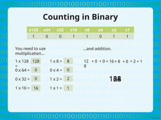 Understanding Binary Code: How Computers Use Binary Numbers to ...