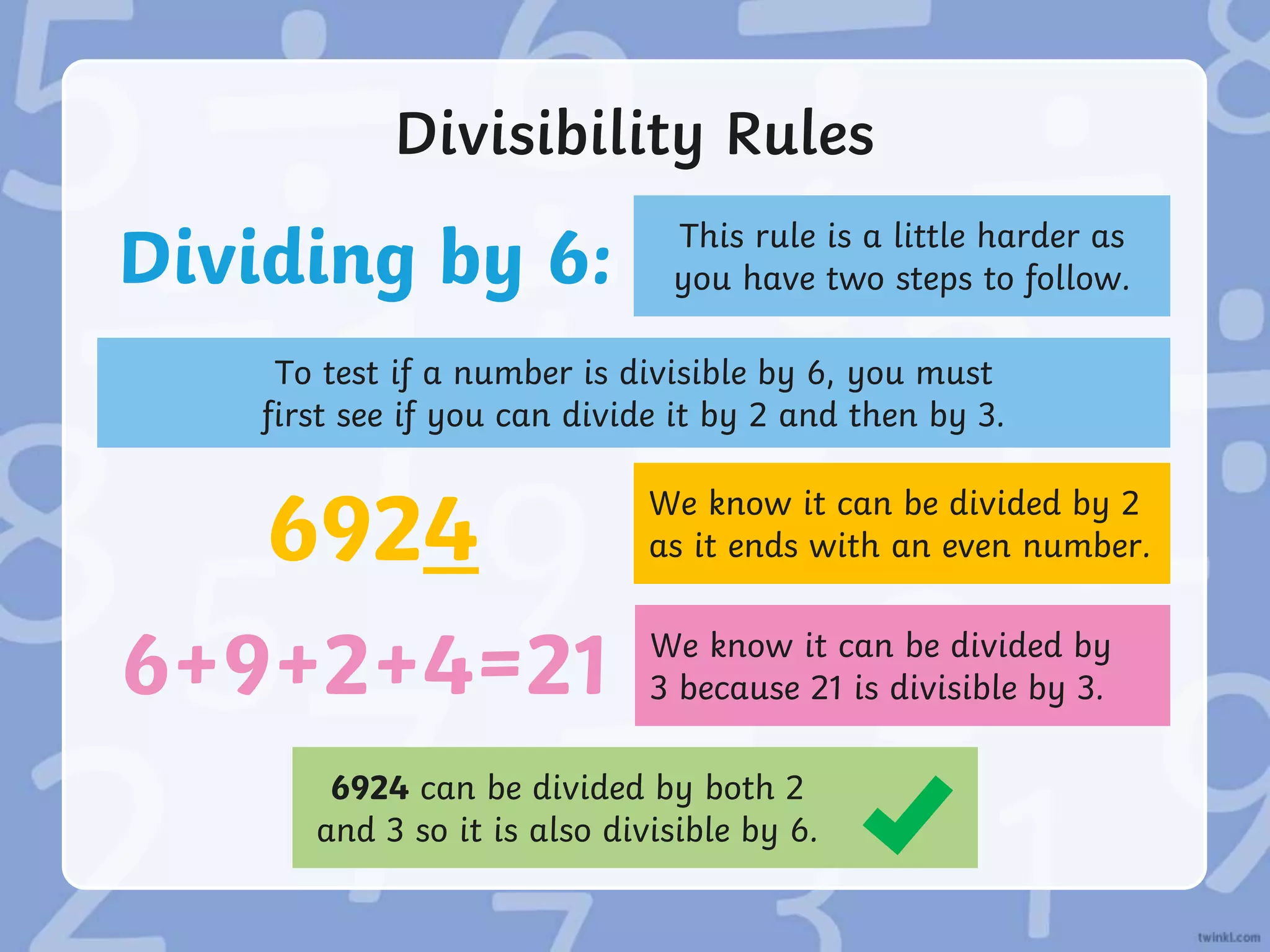 Divisibility Rules
Dividing by 6: This rule is a little harder as
you have two steps to follow.
6924 We know it can be divided by 2
as it ends with an even number.
6+9+2+4=21 We know it can be divided by
3 because 21 is divisible by 3.
6924 can be divided by both 2
and 3 so it is also divisible by 6.
To test if a number is divisible by 6, you must
first see if you can divide it by 2 and then by 3.
 