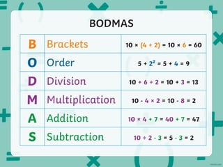 BODMAS
B Brackets 10 × (4 + 2) = 10 × 6 = 60
O Order 5 + 2² = 5 + 4 = 9
D Division 10 + 6 ÷ 2 = 10 + 3 = 13
M Multiplication 10 - 4 × 2 = 10 - 8 = 2
A Addition 10 × 4 + 7 = 40 + 7 = 47
S Subtraction 10 ÷ 2 - 3 = 5 - 3 = 2
 