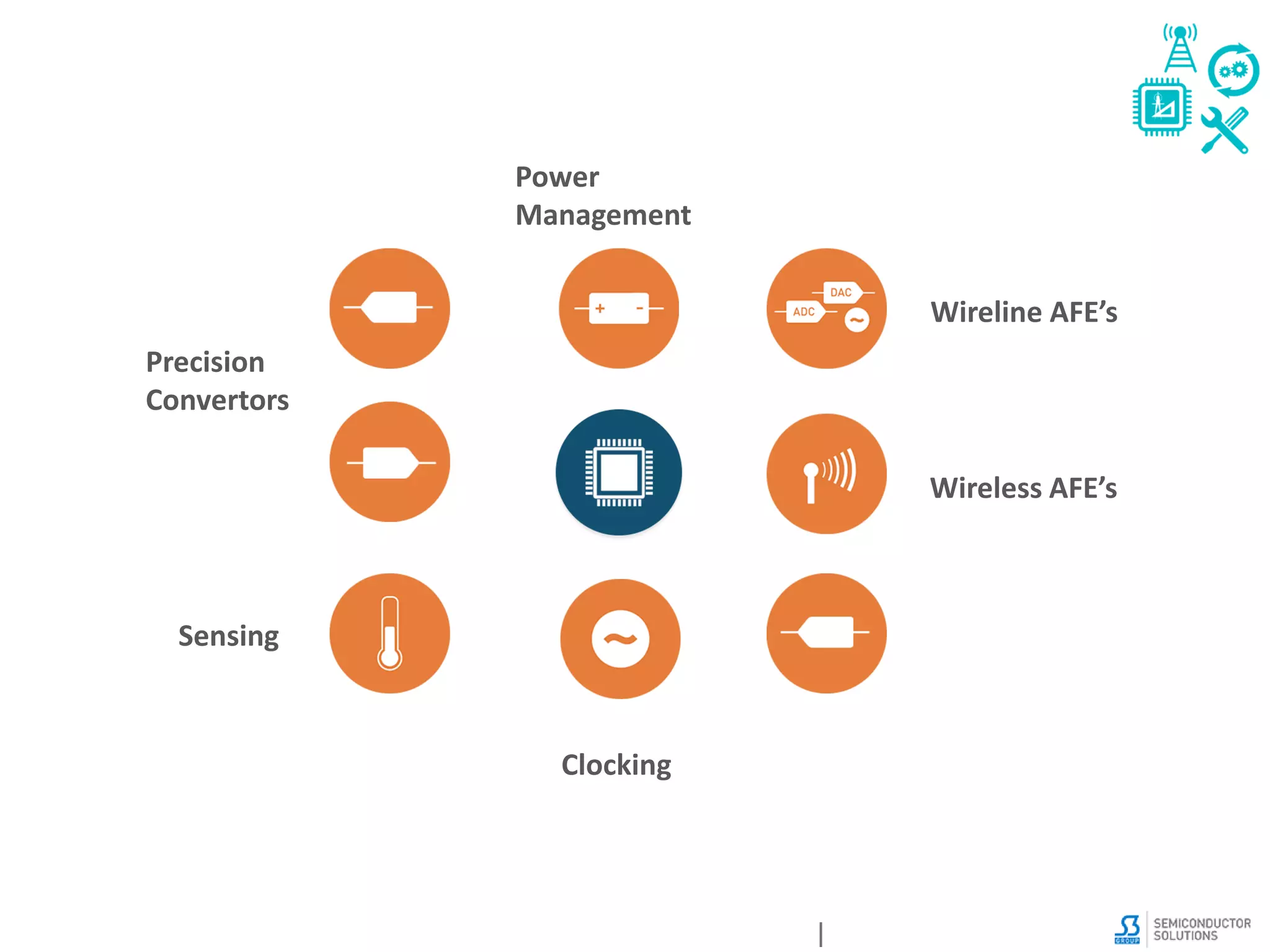 Precision
Convertors
Wireless AFE’s
Wireline AFE’s
Power
Management
Clocking
Sensing
 