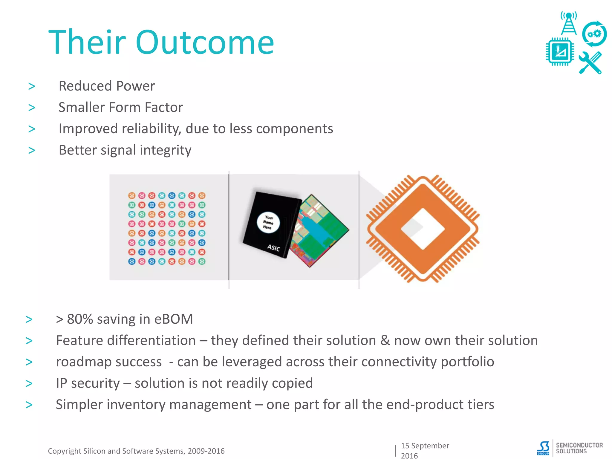 Their Outcome
15 September
2016
Copyright Silicon and Software Systems, 2009-2016
> Reduced Power
> Smaller Form Factor
> Improved reliability, due to less components
> Better signal integrity
> > 80% saving in eBOM
> Feature differentiation – they defined their solution & now own their solution
> roadmap success - can be leveraged across their connectivity portfolio
> IP security – solution is not readily copied
> Simpler inventory management – one part for all the end-product tiers
 