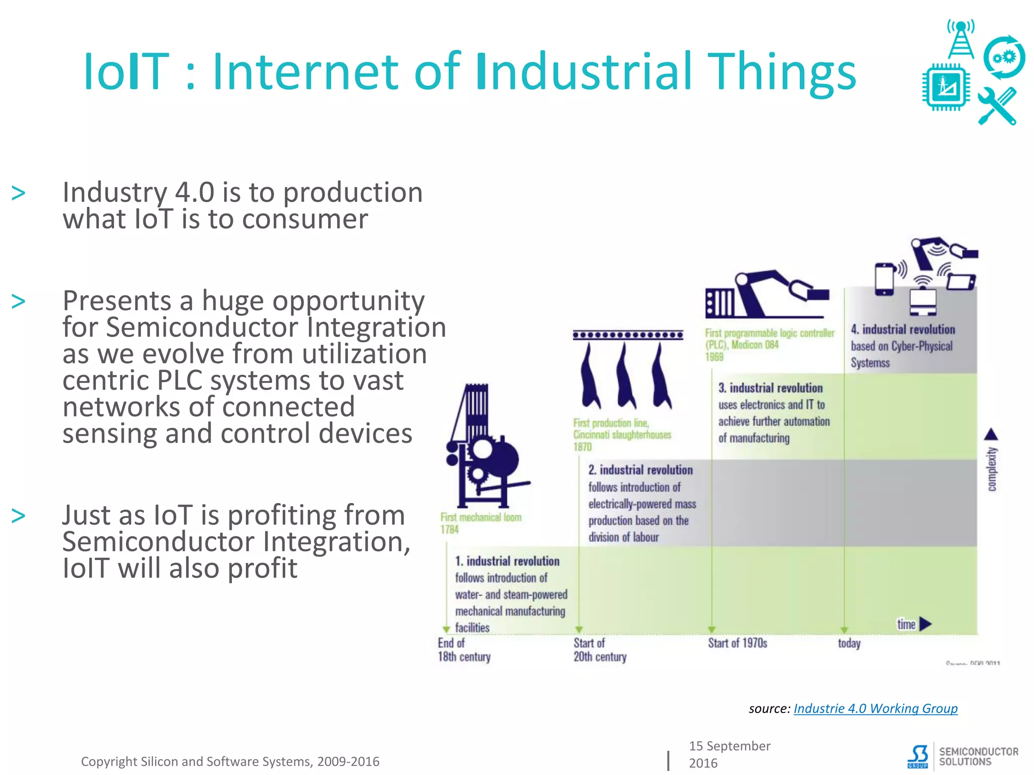 IoIT : Internet of Industrial Things
15 September
2016Copyright Silicon and Software Systems, 2009-2016
source: Industrie 4.0 Working Group
> Industry 4.0 is to production
what IoT is to consumer
> Presents a huge opportunity
for Semiconductor Integration
as we evolve from utilization
centric PLC systems to vast
networks of connected
sensing and control devices
> Just as IoT is profiting from
Semiconductor Integration,
IoIT will also profit
 