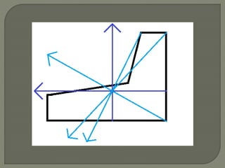 Centroids